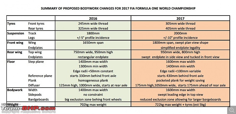 Formula 1: Refuelling, more noise, faster cars coming up!-bodywork-compare.jpg