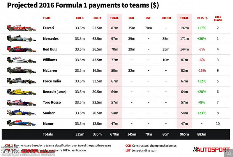 The 2016 F1 Season Thread-screen-shot-20160407-10.32.27-am.png