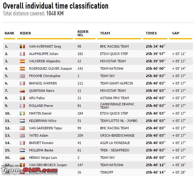 Tour de France 2016-classification.jpg