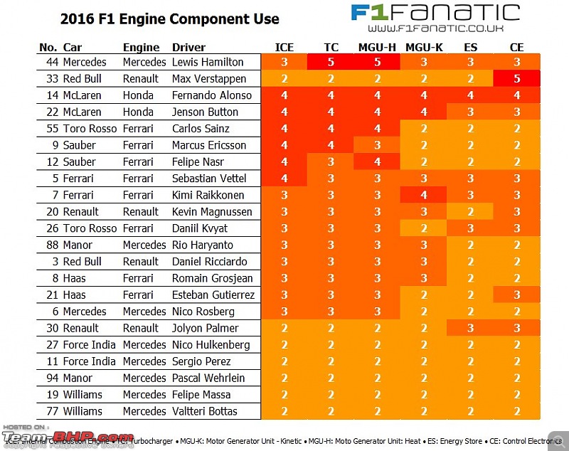 Formula 1 : 2016 British Grand Prix - Silverstone-pu-stats.jpg