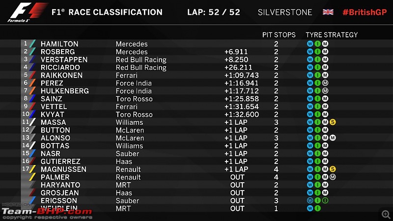 Formula 1 : 2016 British Grand Prix - Silverstone-results.jpg