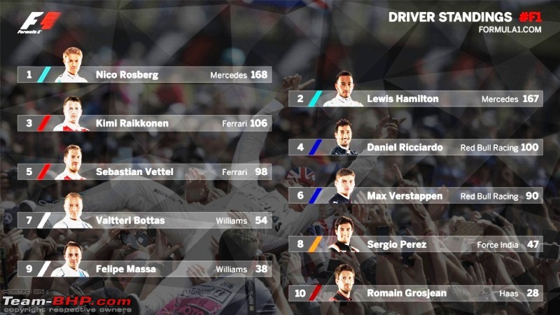 Formula 1 : 2016 British Grand Prix - Silverstone-standings.jpg