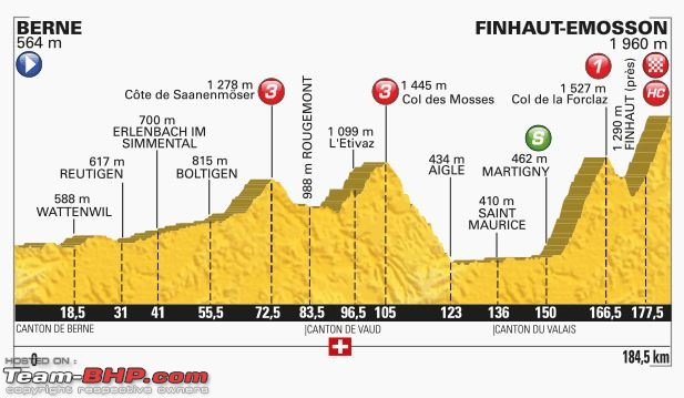 Tour de France 2016-profile.jpg