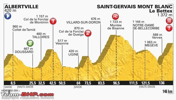 Tour de France 2016-profile.jpg