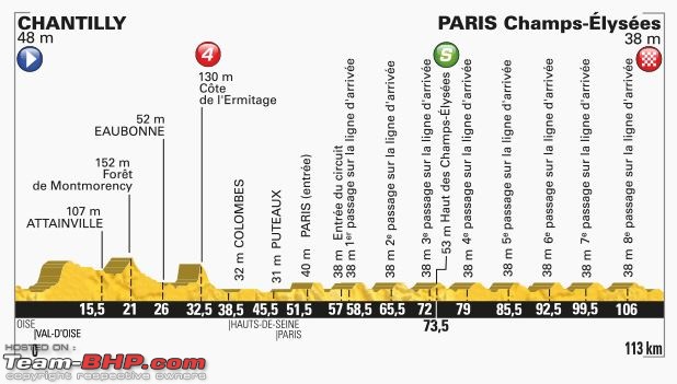 Tour de France 2016-profile.jpg