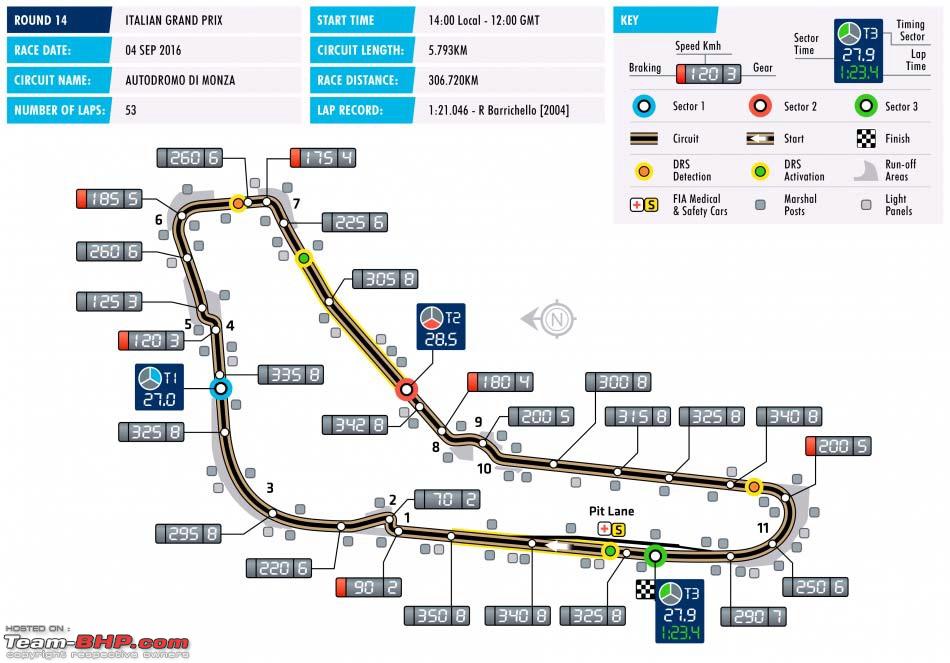 Formula 1 Images, Autodromo Nazionale Monza