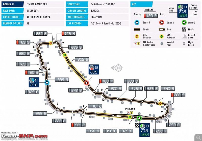 2016 Formula 1 Italian GP - Autodromo Nazionale Monza-circuit-ita.jpg