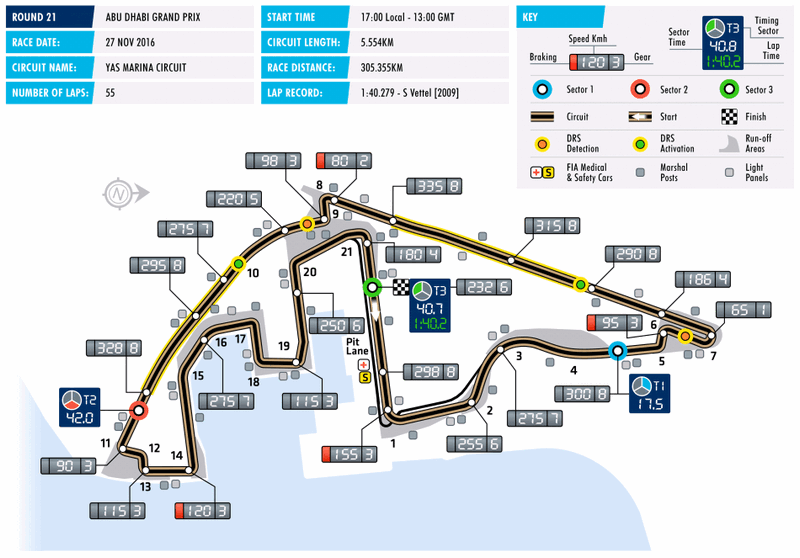 Name:  Circuit Info  Turns and Gears.gif
Views: 5526
Size:  95.7 KB