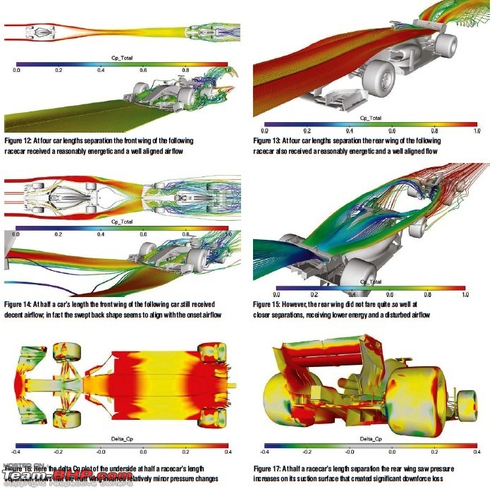 Formula 1 - Silly Season, 2017-aero-interactions-following.jpg