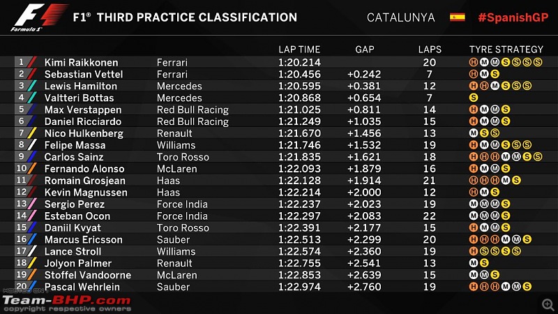 Formula 1 : 2017 Spanish Grand Prix-fp3.jpg