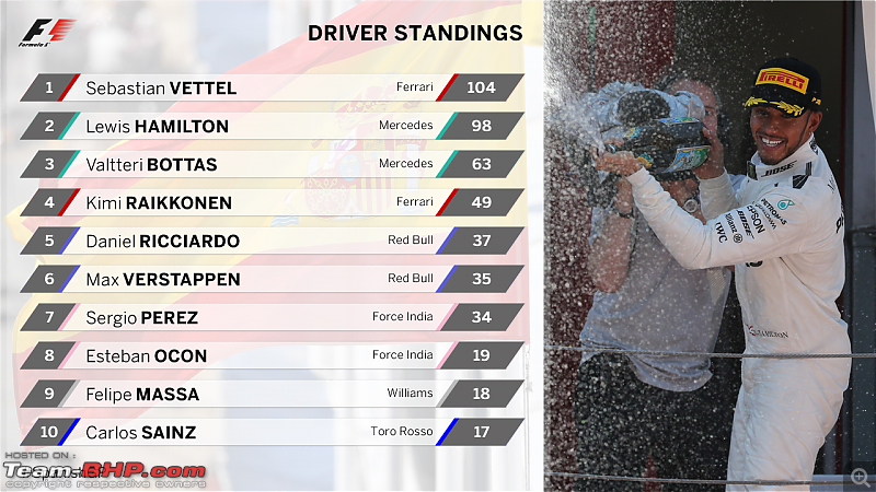 Formula 1 : 2017 Spanish Grand Prix-dri.png