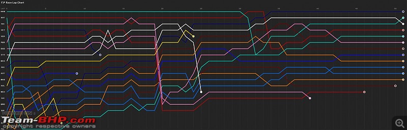 F1: The 2017 Azerbaijan Grand Prix-progress.jpg