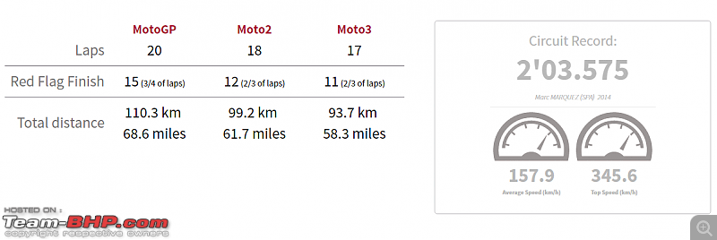 MotoGP : The 2018 Grand Prix of The Americas-track-info2.png