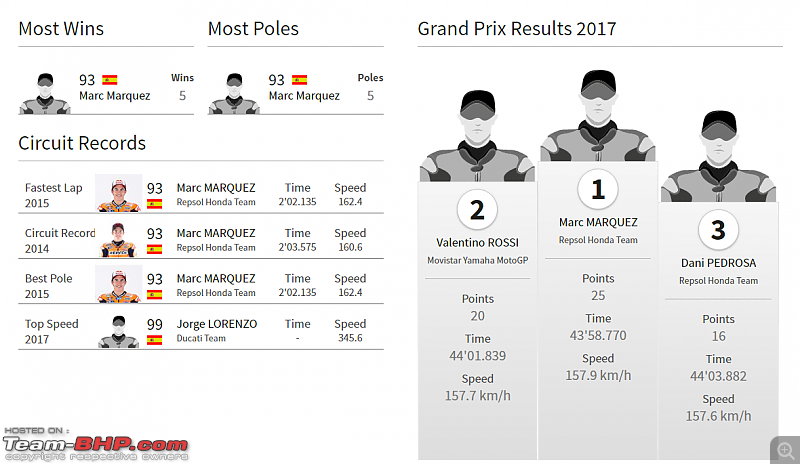 MotoGP : The 2018 Grand Prix of The Americas-win1.png