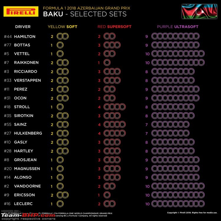 Formula 1: The 2018 Azerbaijan Grand Prix-tyre.jpg