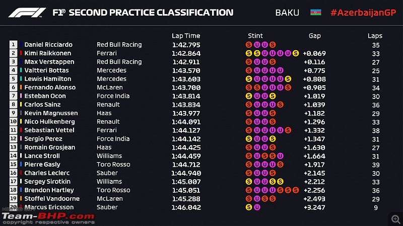 Formula 1: The 2018 Azerbaijan Grand Prix-dby_vwow0aayxui.jpeg