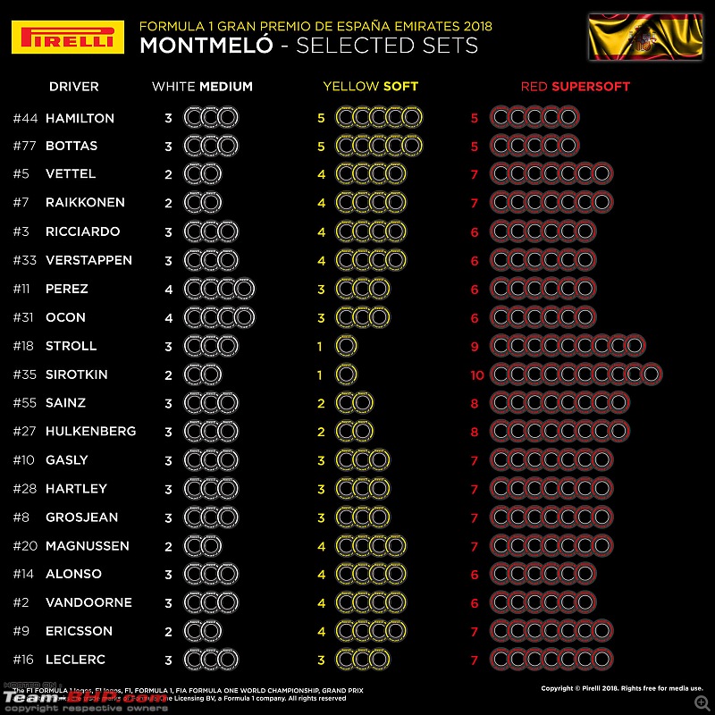 Formula 1: The 2018 Spanish Grand Prix-tyre.jpg