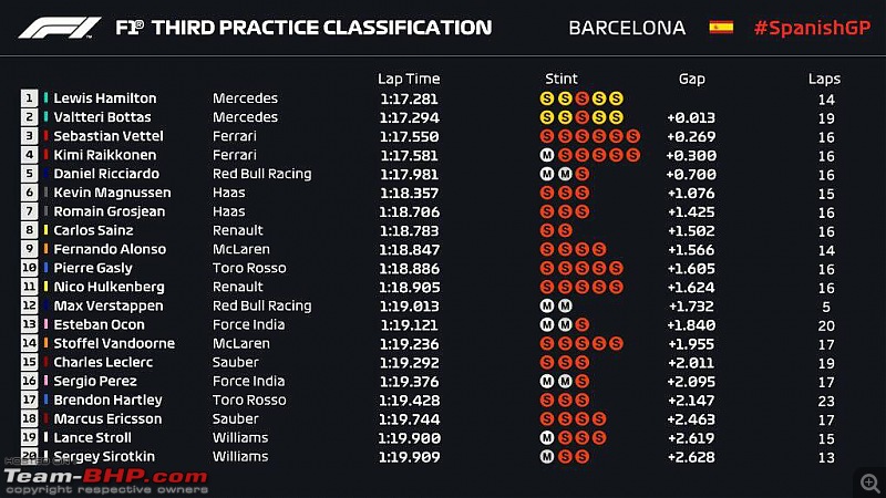 Formula 1: The 2018 Spanish Grand Prix-1526124610374.jpg