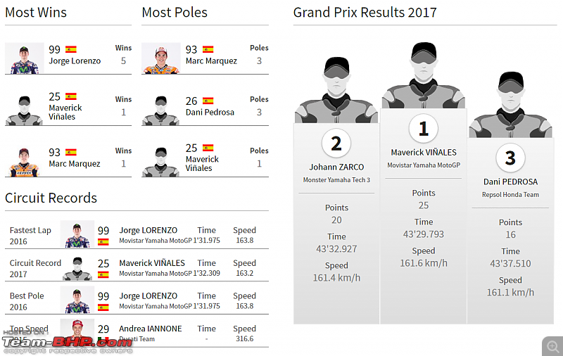 MotoGP : The 2018 French Grand Prix-record-1.png