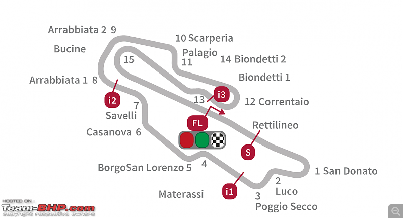 MotoGP : The 2018 Italian Grand Prix-ti1.png