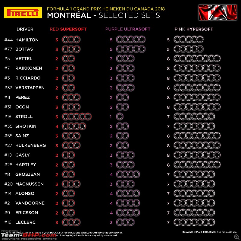 Formula 1: The 2018 Canadian Grand Prix-tyre.jpg