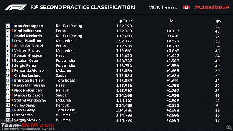 Formula 1: The 2018 Canadian Grand Prix-1528506927031.jpg