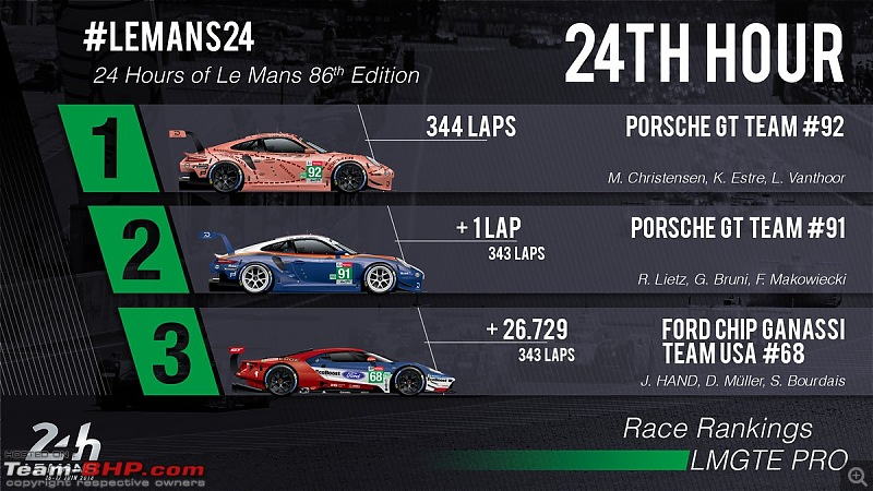 24 Hours of Le Mans, 2018-df5utj6xuaah3d7.jpeg