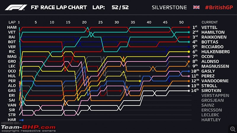 Formula 1: The 2018 British Grand Prix-progress.jpg