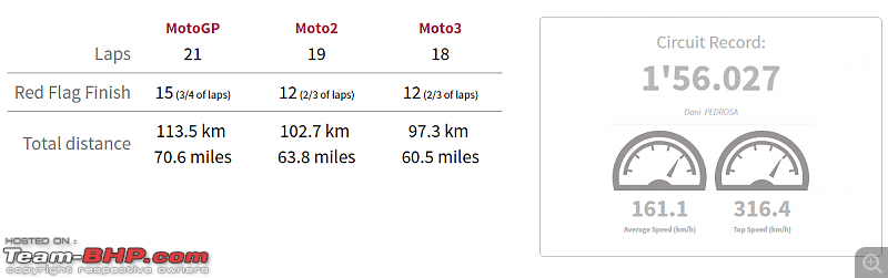 MotoGP : The 2018 Czech Grand Prix-td2.png