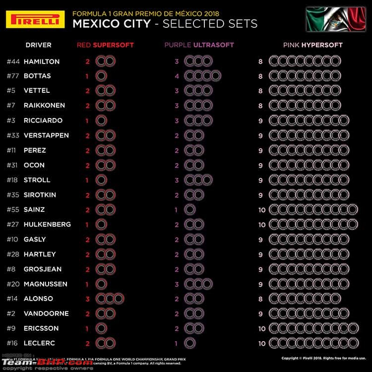 Formula 1 - The 2018 Mexican Grand Prix-tyres.jpg