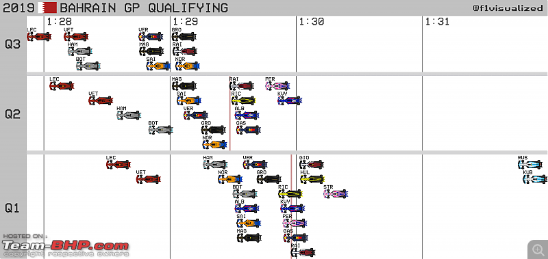 Formula 1: The 2019 Bahrain Grand Prix-dgltkxe.png