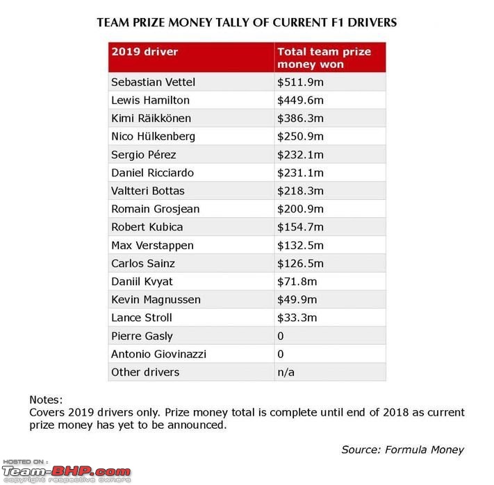 Formula 1 - The 2019 Silly Season-driverprizemoney1200x1180.jpg