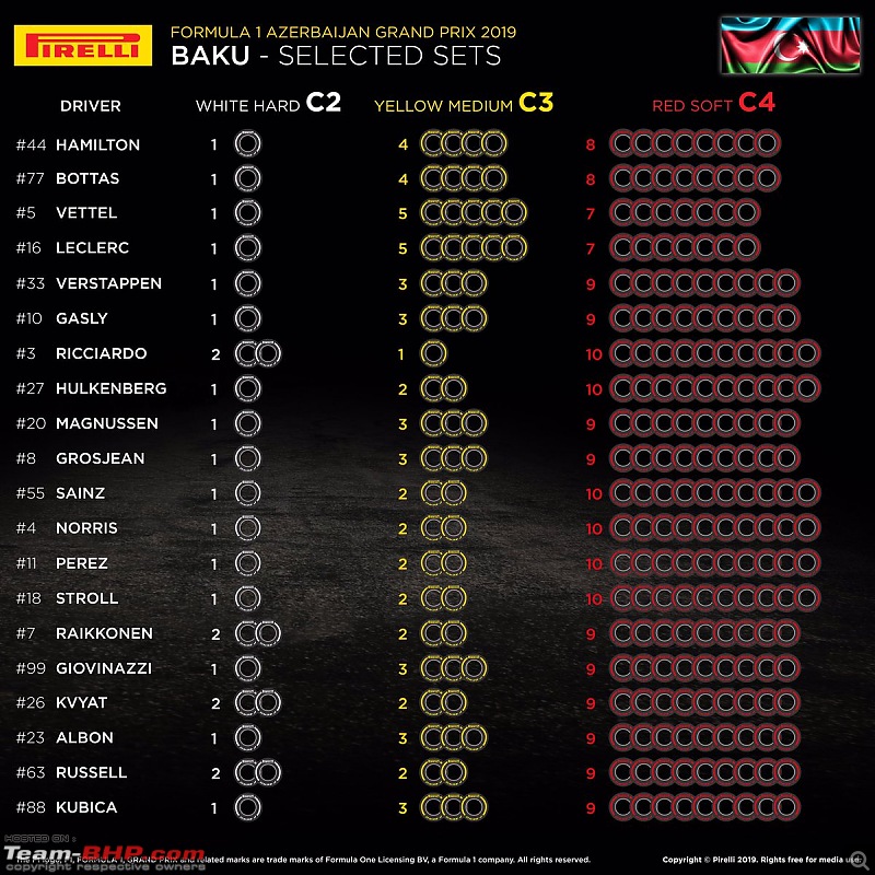 Formula 1: 2019 Azerbaijan Grand Prix-tire.jpg