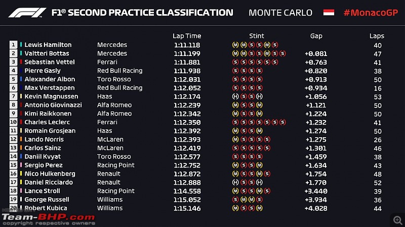 Formula 1 : Grand Prix De Monaco 2019-fp2.jpg