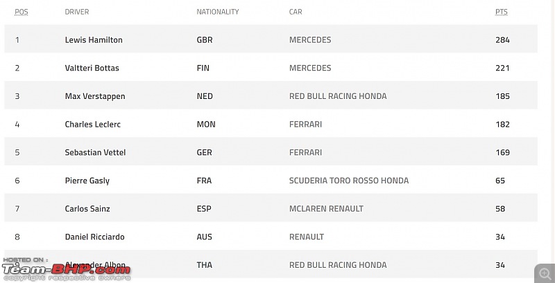 Formula 1 : The Italian GP-annotation-20190909-095547.jpg