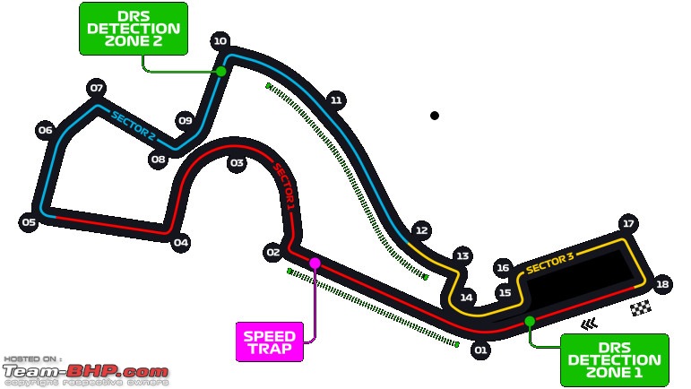 Formula 1 : The Russian GP 2019-circuit.jpg