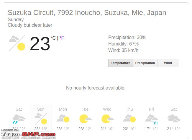 Formula 1: The 2019 Japanese GP @ Suzuka-weather.jpg