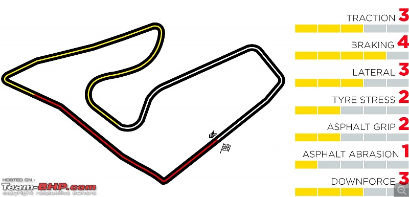 Formula 1: The 2020 Austrian Grand Prix (July 3 - 5, 2020)-red-bull-ringpreviewat2020en.jpg