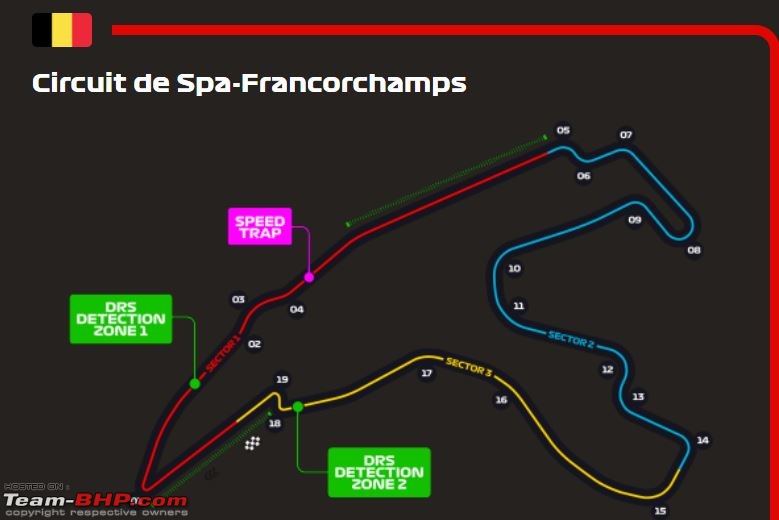 Formula 1: 2020 Belgian Grand Prix - Spa-Francorchamps (August 28-30)-tracklayout.jpg