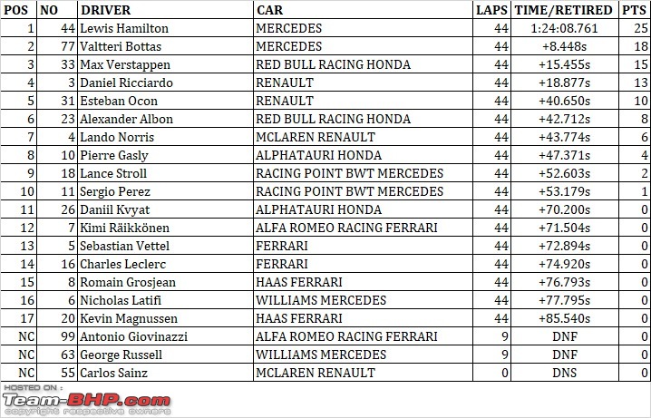 Formula 1: 2020 Belgian Grand Prix - Spa-Francorchamps (August 28-30)-spa-race-result.jpeg