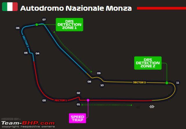 F1 22 Monza setup: Best settings for the Italian Grand Prix