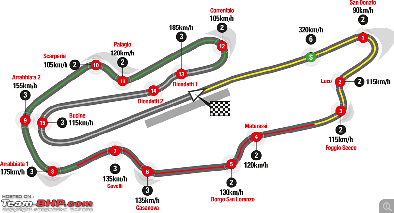 Formula 1: 2020 Tuscan Grand Prix - Mugello (11-13 September)-mugello-circuit-legenda1.png