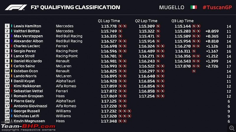 Formula 1: 2020 Tuscan Grand Prix - Mugello (11-13 September)-vssnq7rx1v3daqky74cbsudw1bvhjclnuk1v4um__f0.jpg