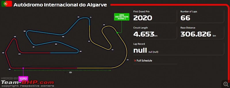 Formula 1: 2020 Portuguese Grand Prix  (October 23-25)-circuitstats.jpg