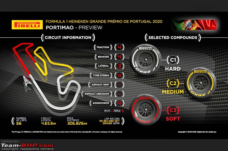 Formula 1: 2020 Portuguese Grand Prix  (October 23-25)-portimaotyrepirelli.jpg