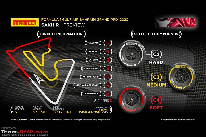 Formula 1: 2020 Bahrain Grand Prix - Sakhir (27-29 November)-tyrepreview.jpg