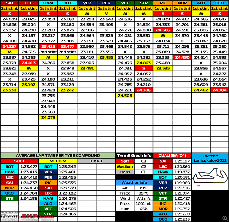 Formula 1: Portuguese Grand Prix - Algarve/Portimao (30th April - 02 May 2021)-e0o6ql5wqaagilf.png