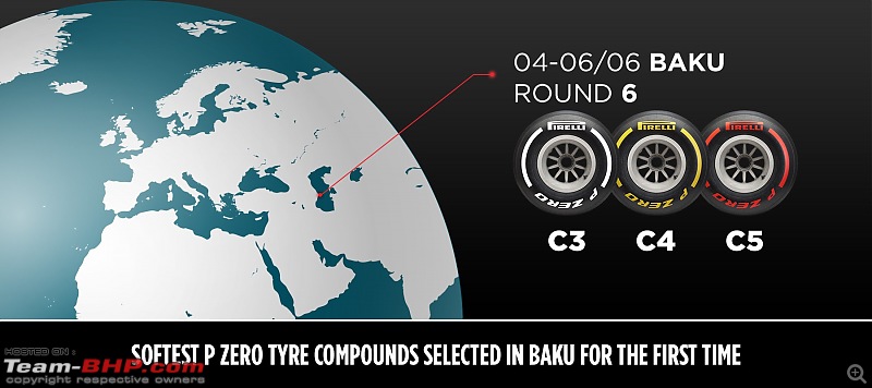 Formula 1 | 2021 Azerbaijan Grand Prix | Baku Street Circuit | 04-06 June, 2021-earth-tyre-preview.jpg