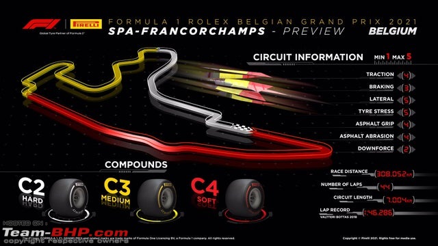 Formula 1 | 2021 Belgian Grand Prix | Spa-Francorchamps | 27-29 August 2021-tyrepreview.jpg