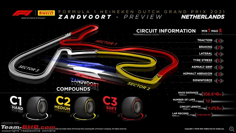 Formula 1 | 2021 Dutch Grand Prix | Circuit Zandvoort | 03-05 September 2021-tyre-1.jpg